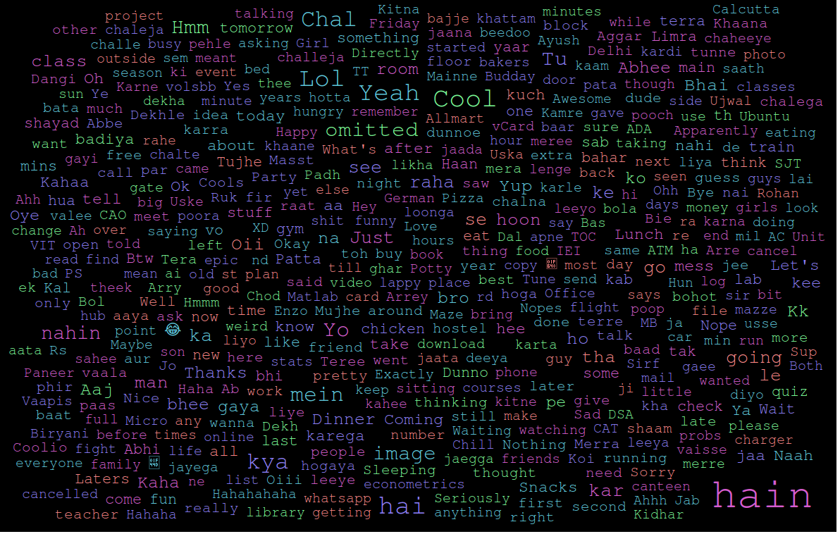 Word cloud of the most frequent words in the chat